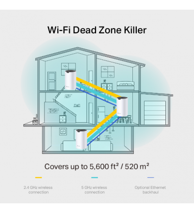 Router Sistema Mesh Wi-fi 5 TP-Link Deco S7 Giga AC1900 (2-pack)